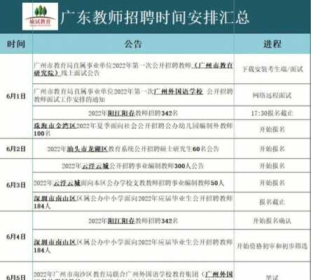 海南海口招教考试报名时间（2021海口教师考编时间）