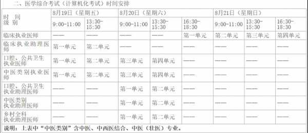 各类医生考试报名时间（各类医生考试报名时间安排）