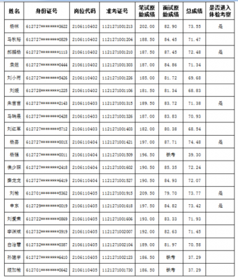 绥德公务员考试咋报名（绥德县事业单位）