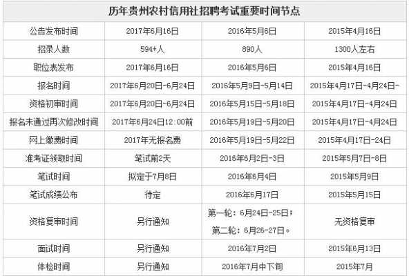 信用社考试报名系统（2020农村信用社招考报名时间）