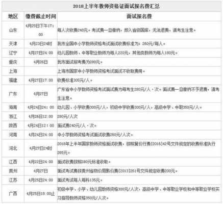 教资考试报名费重庆（重庆教资面试报名费）