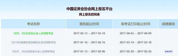 证券考试报名了没有去（证券考试报名了没考有什么后果）