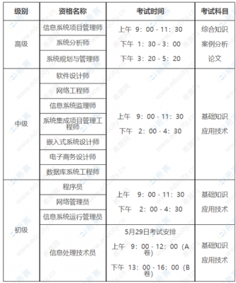 软考报名考试时间（软考报名考试时间2024年上半年）