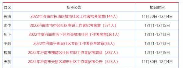 济南社区考试报名（济南市社区工作者考试）