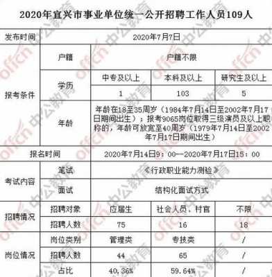 宜兴社区考试报名入口（宜兴社区招聘考试试题）