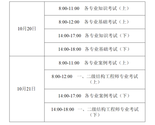 环保工程师考试报名时间（环保工程师考试日期）