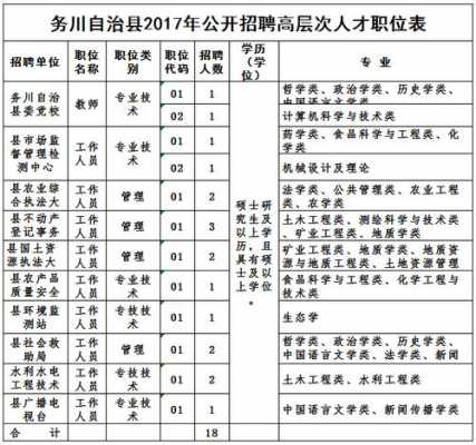 务川人事考试信息网报名（务川人才招聘网）