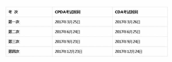 cpda考试报名费用（cpda 考试内容）