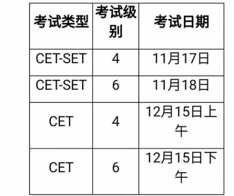 2018全国六级考试报名（2018年6级考试时间）