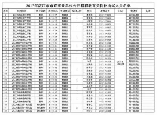 湛江事业单位考试报名（湛江事业编考试时间）