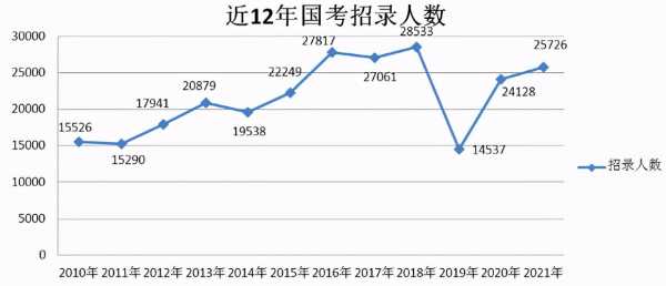 2018国考报名考试比例（2018年度国考报名今日启动 计划招录28万余人）