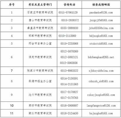 河北省教师国编考试报名（河北教师编制公告）