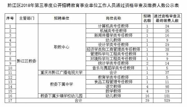 重庆市黔江教师考试报名（重庆市黔江教师考试报名时间）