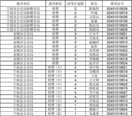 山西特警考试报名时间（山西特警考试报名时间是多少）