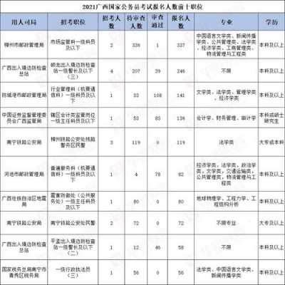 公务员考试岗位3人报名（公务员考试岗位3人报名可以吗）