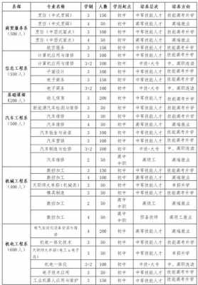 西咸新区技师考试报名（陕西省技师考试）