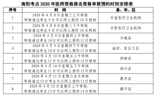 南阳资格医师考试报名时间（南阳执业医师考试时间）