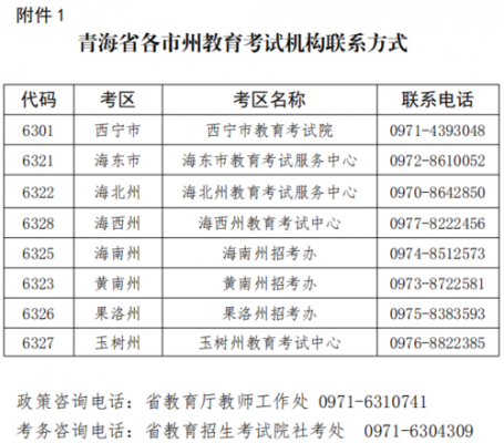 青海执业资格考试报名（青海资格证考试信息网）