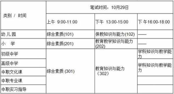 教资考试报名高中语文（教资考试报名高中语文怎么报名）