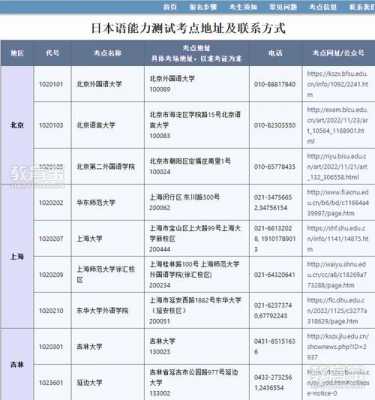 台湾日语等级考试报名网站（台湾日语能力考试报名官网）