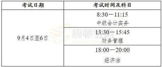 上海中级财务考试报名时间（财务中级职称报考时间2021上海）