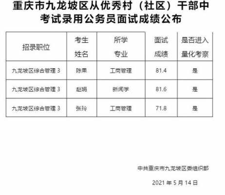 九龙坡公招考试报名（2021九龙坡区公招）