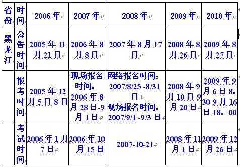 编制类考试报名时间（编制考试报名入口）