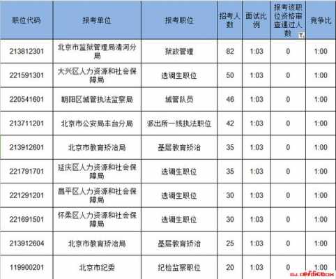 冠县公务员考试报名（冠县公务员考试报名人数）