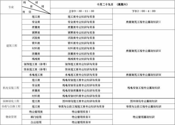 安庆预算员考试报名时间（预算员什么时候考试）