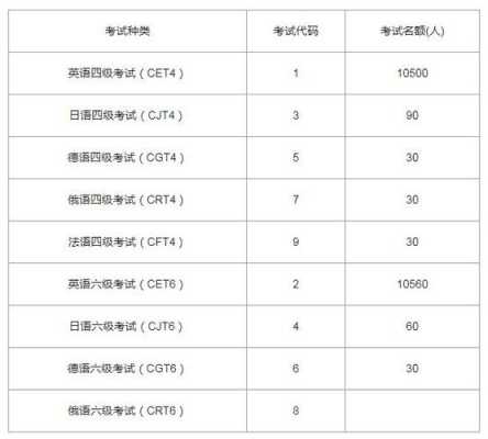 四级笔试考试报名（四级笔试考试报名费多少）