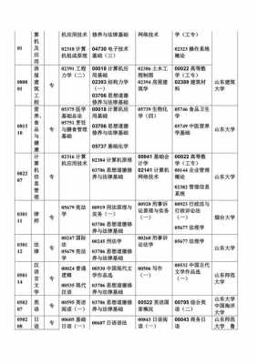 国考报名专业考试（国考报名的专业类别）