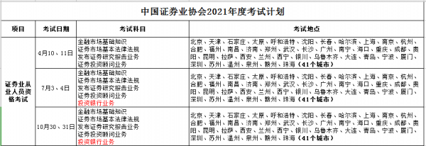 2017投顾报名考试时间（2021年投顾考试报名时间）