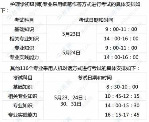 护师考试报名什么时候报名（护师报名时间一般在几月份）