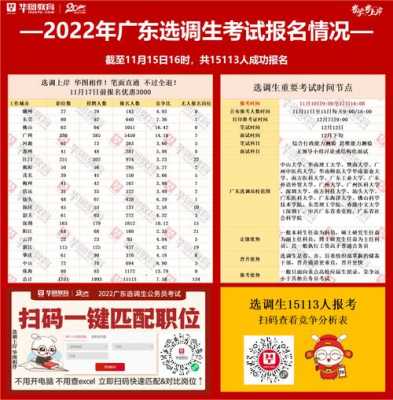 广东选调生考试报名时间（广东选调生2021报名）