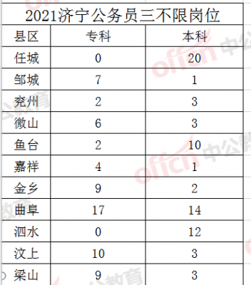 济宁公务员考试报名情况（济宁公务员考试公告）