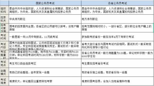 人力资源国考报名考试（人力资源国考报名考试费用）