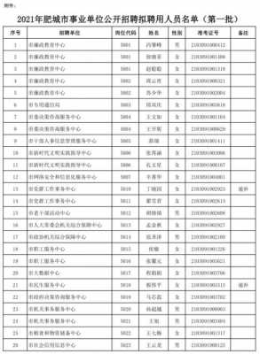 肥城事业编考试报名情况（2021肥城事业编制考试公告）