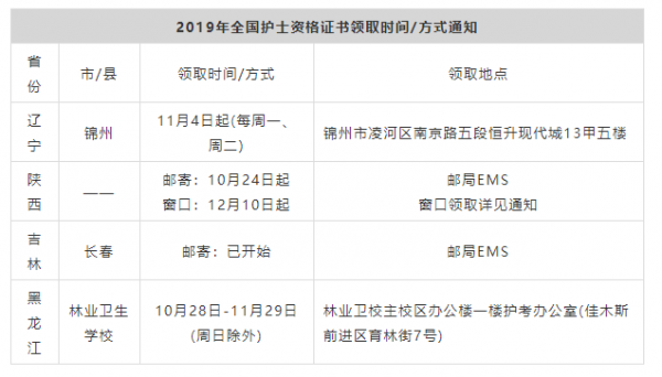 包头市护理资格考试报名（包头注册护士资格证在哪里办）