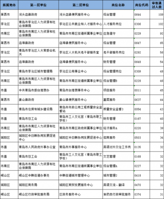 青岛事业单位考试报名人数（2021青岛事业单位报名情况）