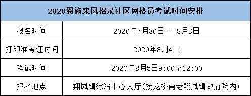 考网格员考试怎么报名（网格员考试报名条件）