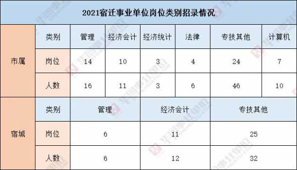 宿迁事业单位考试报名时间（2020年宿迁事业单位考试报名时间）