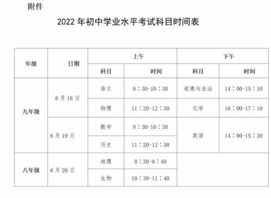 初中什么时候可以报名考试（初中什么时候可以报名考试科目）