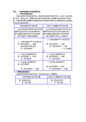 房产投资分析考试报名（房地产投资考点）