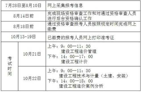 全国造价师考试报名时间（全国造价师考试报名时间表）