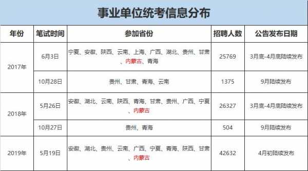 青岛事业单位考试报名时间（2021年青岛事业单位考试报名时间）