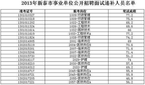 新泰事业单位考试报名（新泰事业编考试时间）