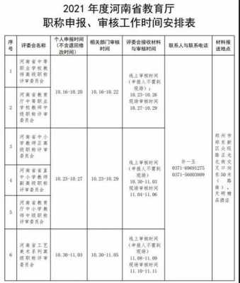 河南省职称考试报名时间（河南职称评审报名时间）