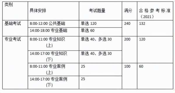 注化考试报名合肥（注化报考条件）