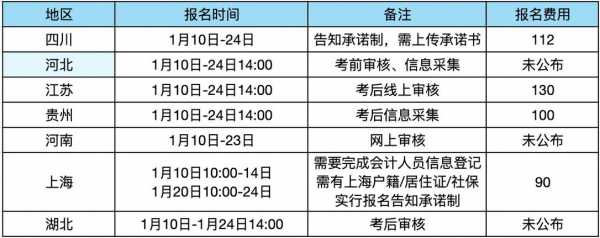 初级会计考试报名条件（初级会计考试报名2023时间）