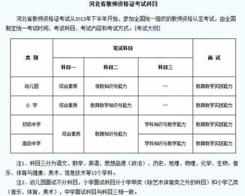 河北教师考试报名官网（河北教师考试报名时间）